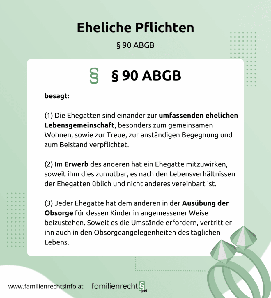 Infografik Eheliche Pflichten